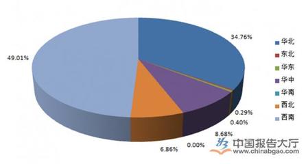 2014年1-12月全國各省電石(碳化鈣)產量情況分析_中國報告大廳www.chinabgao.com